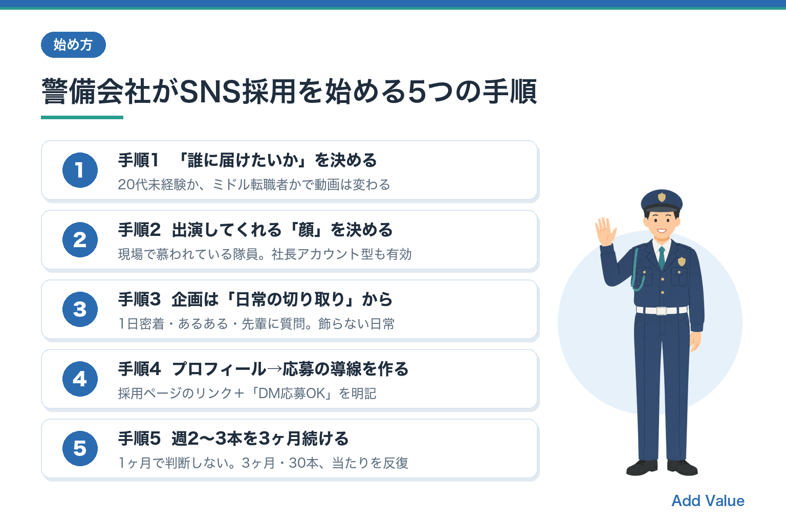 警備会社がSNS採用を始める5つの手順の図解。届けたい人物像→出演者→日常の切り取り企画→応募導線→週2〜3本を3ヶ月継続