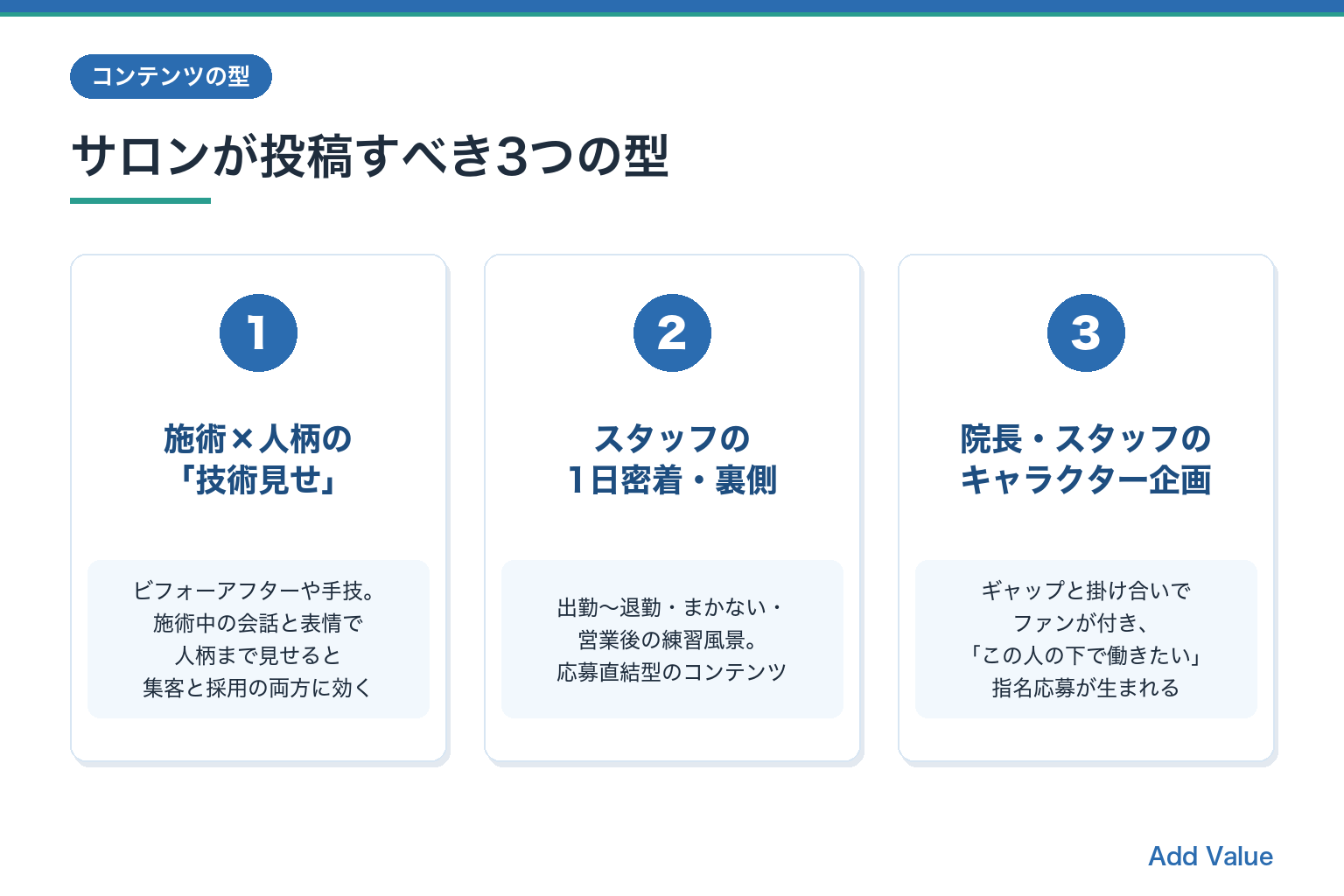 サロンが投稿すべきコンテンツの3つの型（技術見せ・1日密着裏側・キャラクター企画）の図解スライド