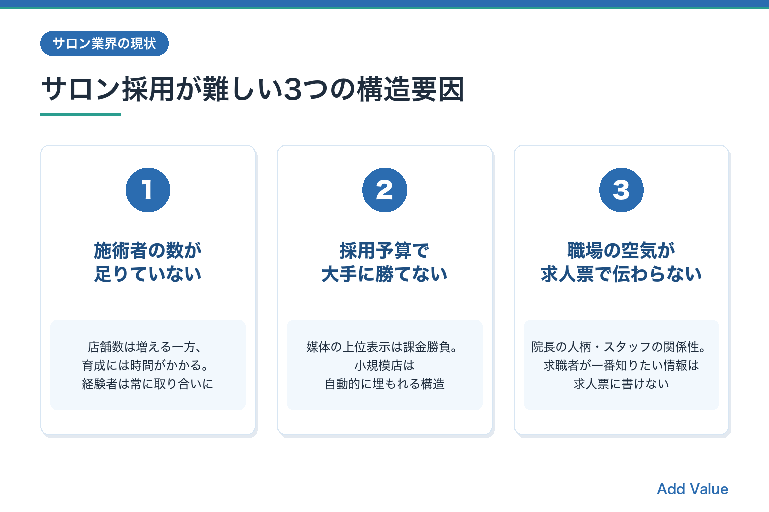 サロン採用が難しい3つの構造要因（施術者不足・採用予算の格差・職場の空気が伝わらない）の図解スライド