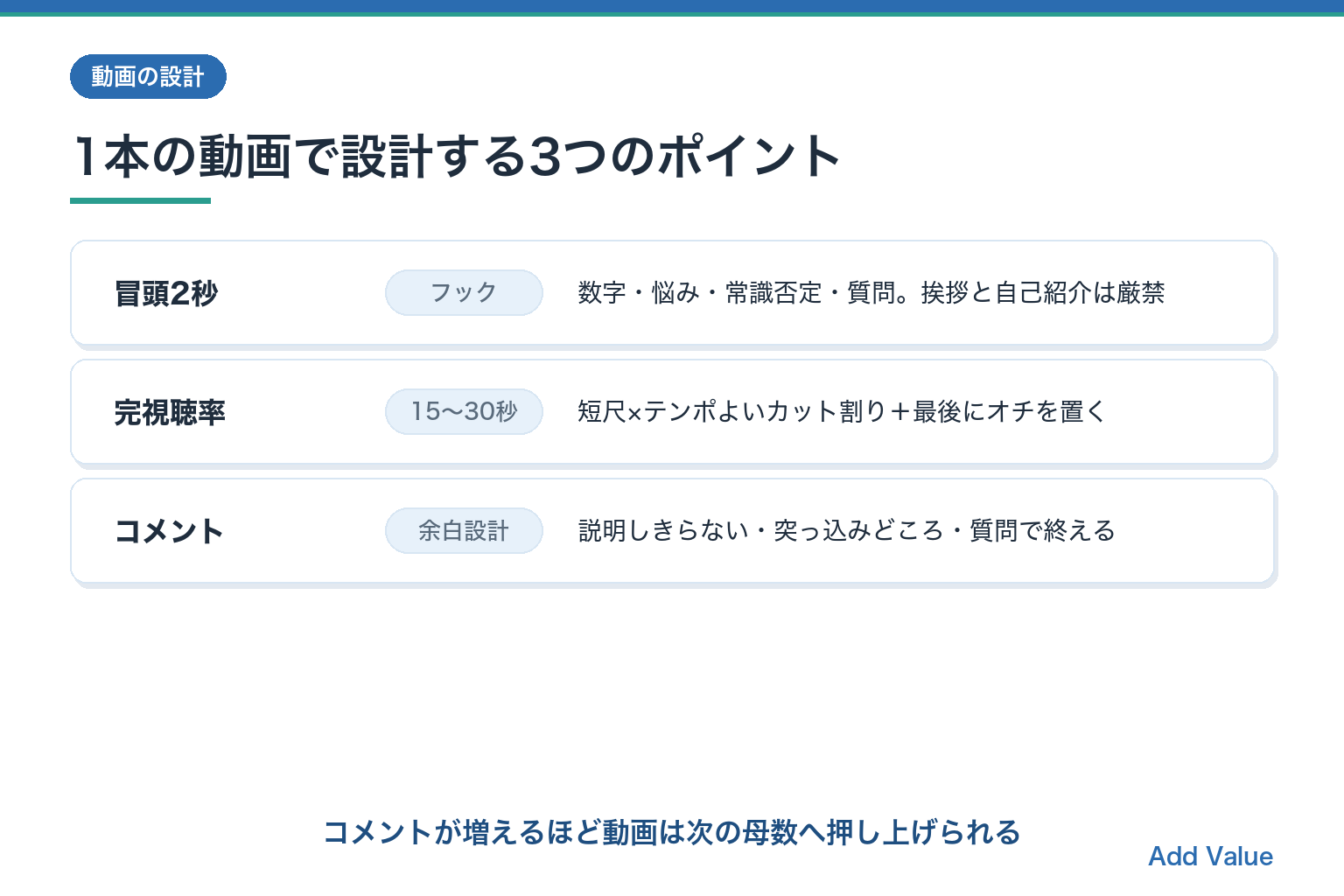 1本の動画で設計する3ポイント(冒頭2秒フック・完視聴率・コメントの余白設計)の図解スライド