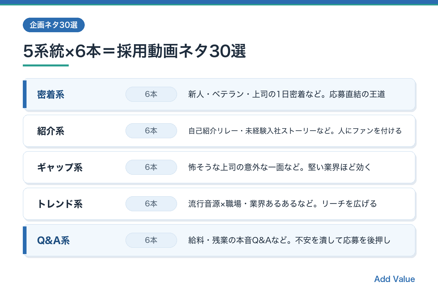 採用動画の企画ネタ30選を5系統(密着系・紹介系・ギャップ系・トレンド系・Q&A系)に整理した図解スライド