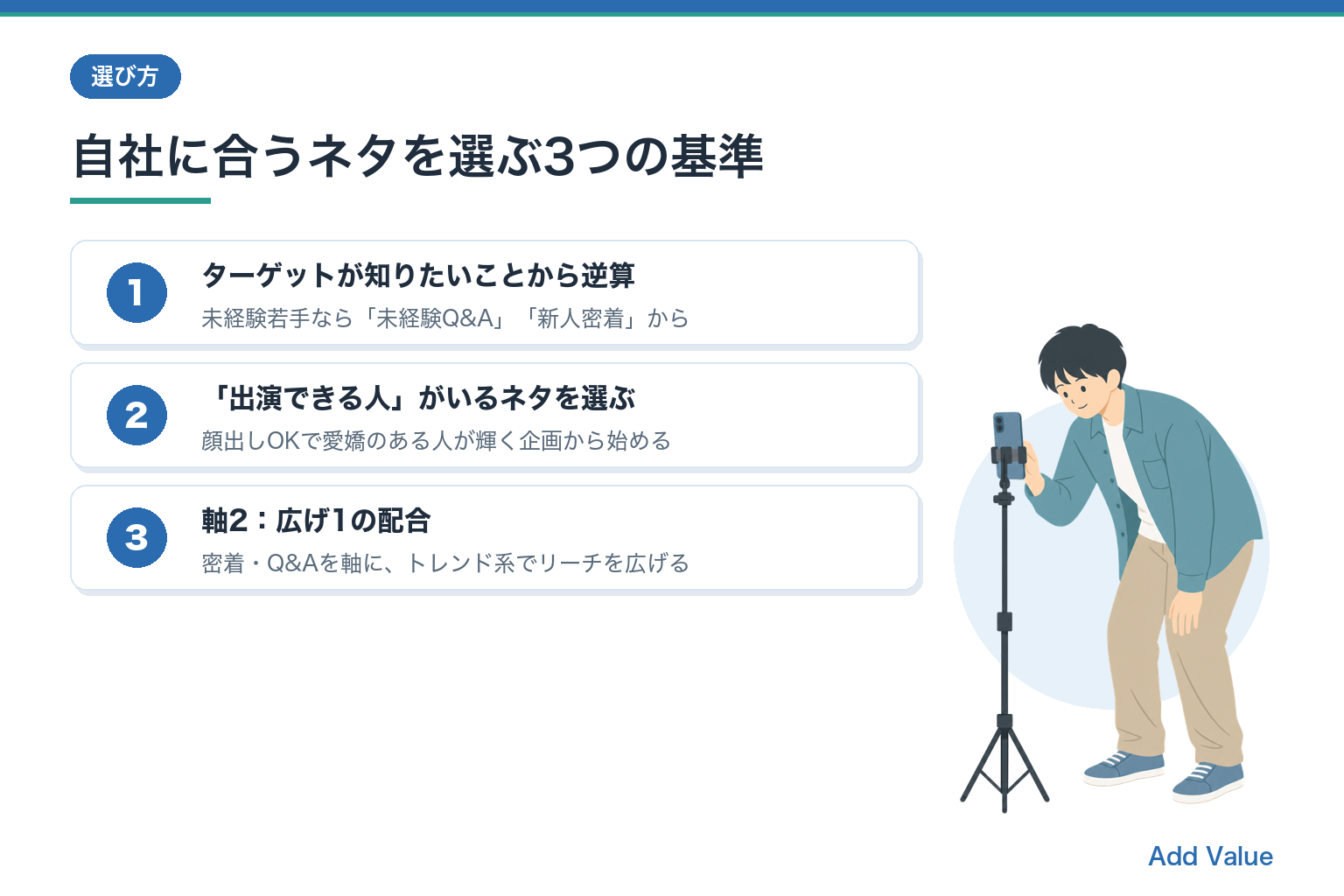 自社に合うネタを選ぶ3つの基準(ターゲット逆算・出演者ありき・軸2広げ1の配合)の図解スライド