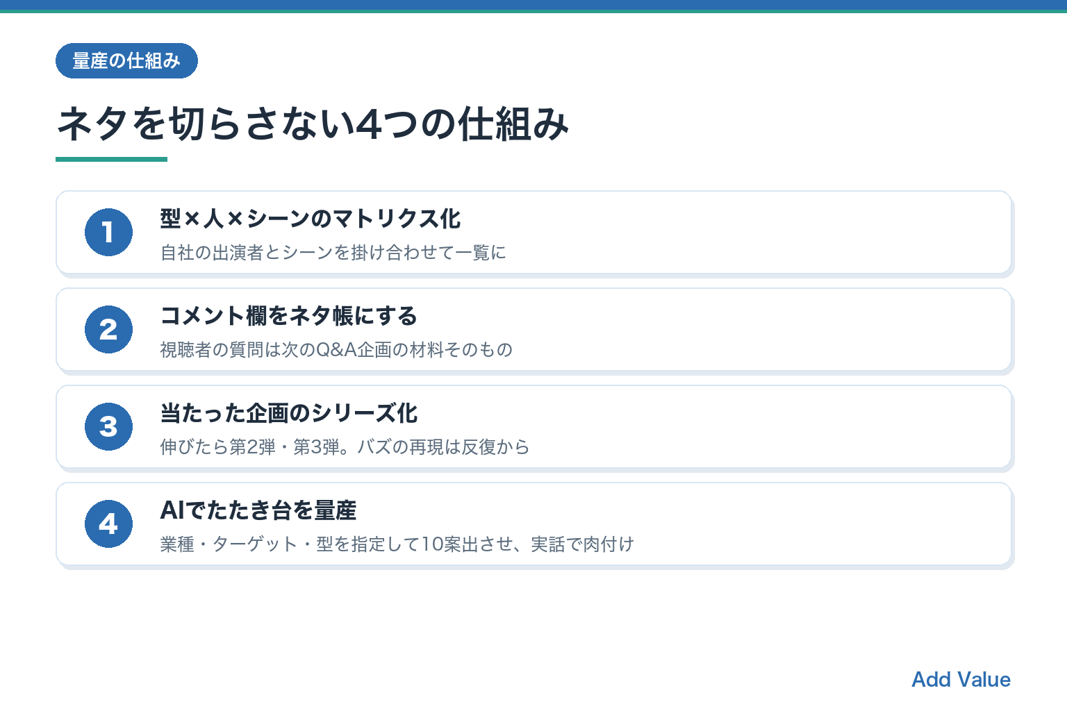 ネタを切らさない4つの仕組み(マトリクス化・コメント欄・シリーズ化・AI活用)の図解スライド