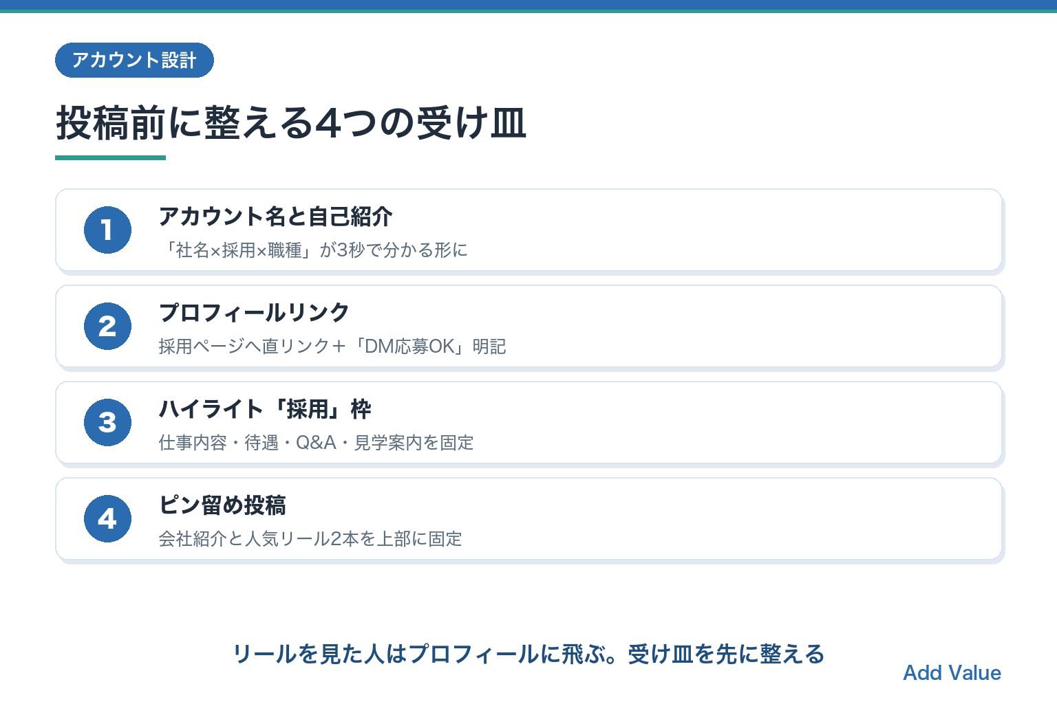 採用アカウントで投稿前に整える4つの受け皿（アカウント名・リンク・ハイライト・ピン留め）の図解スライド