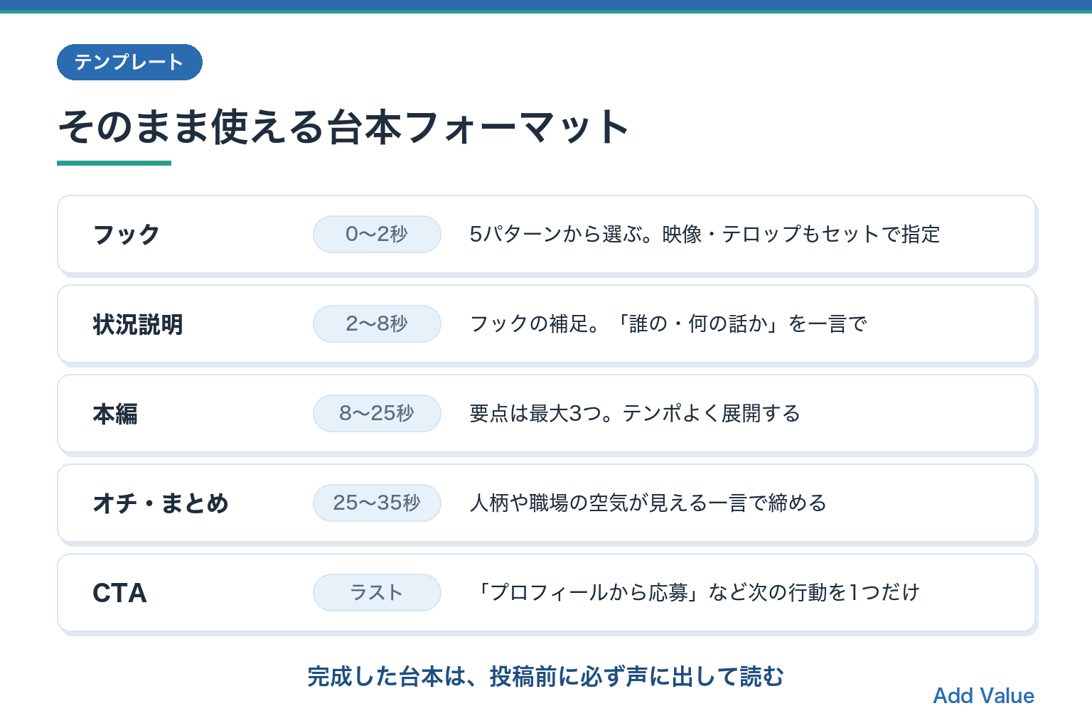 そのまま使える台本フォーマット。フック0〜2秒・状況説明2〜8秒・本編8〜25秒・オチ25〜35秒・CTAの秒数配分表