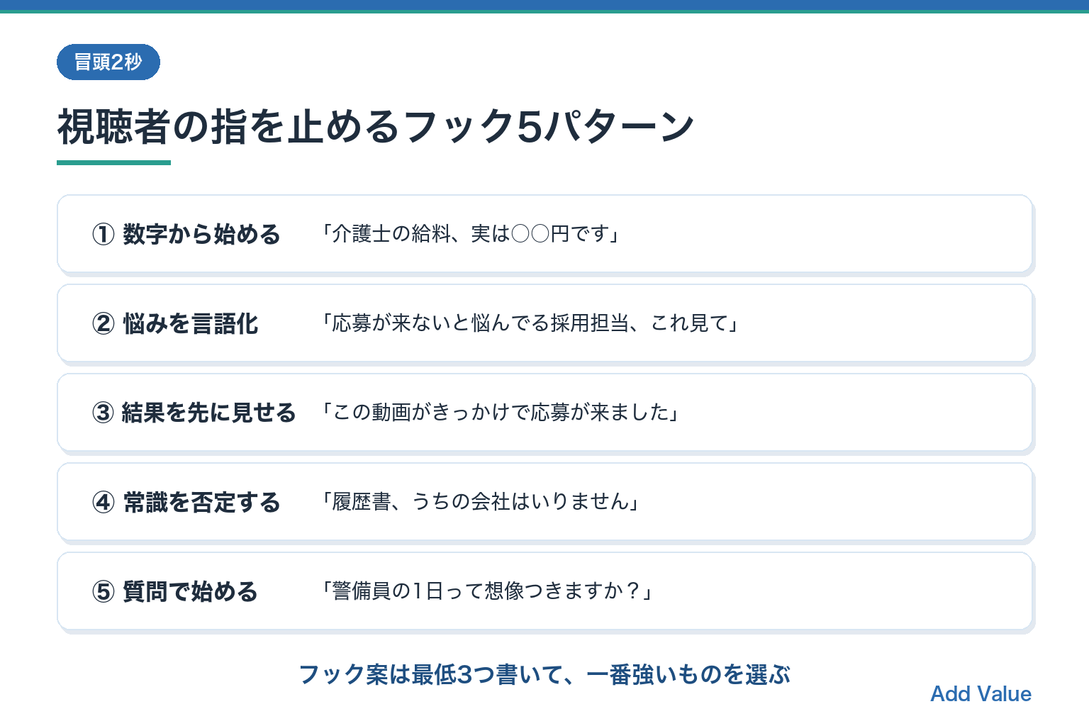 視聴者の指を止めるフック5パターン（数字・悩みの言語化・結果の先出し・常識の否定・質問）の例を一覧化した図解スライド