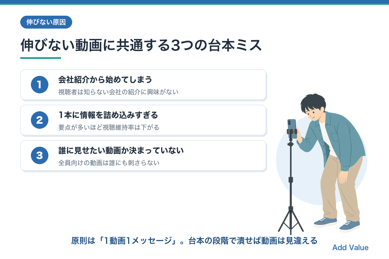 伸びない動画に共通する3つの台本ミス（会社紹介から始める・情報の詰め込みすぎ・ターゲット不明確）を示す図解スライド