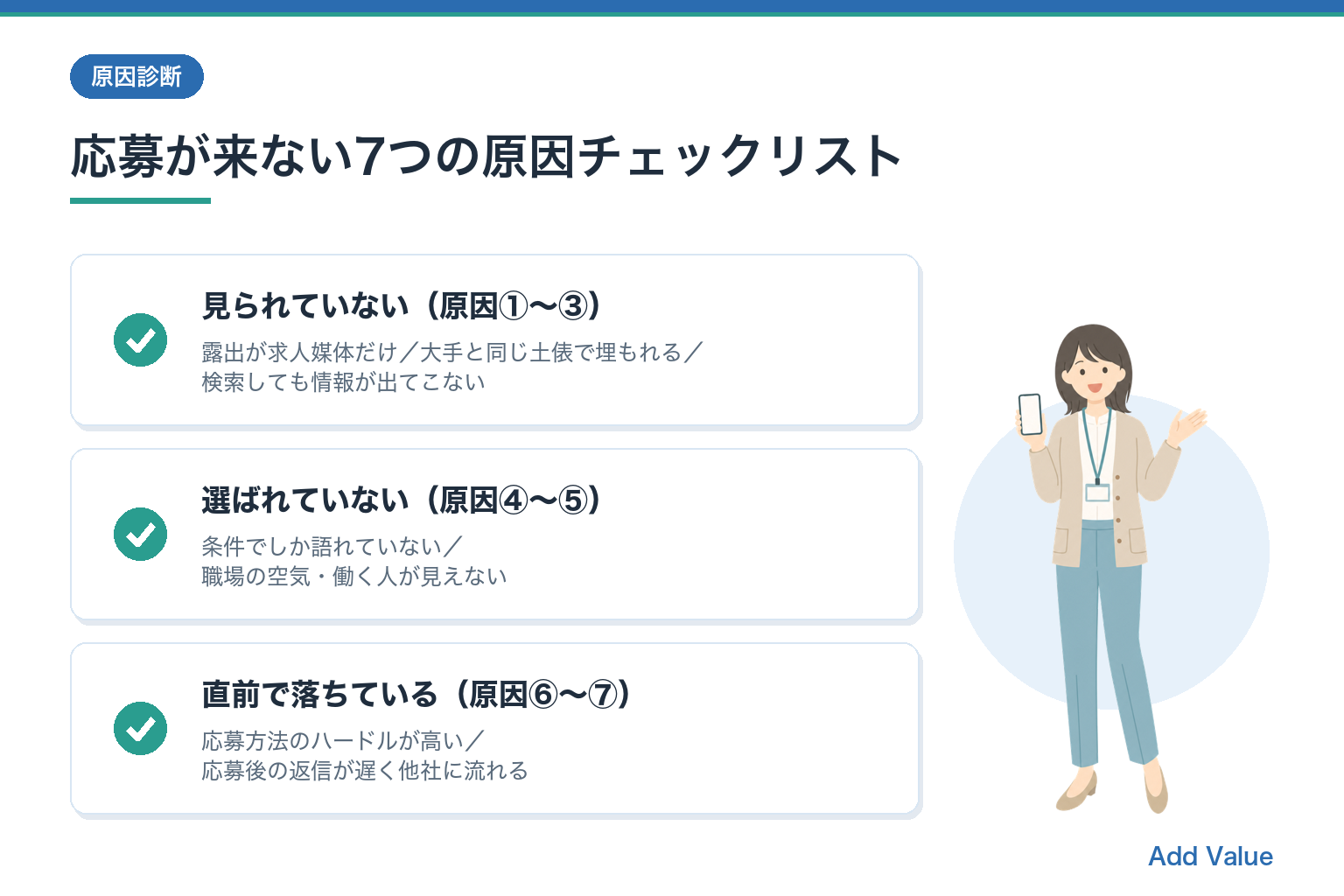 採用の応募が来ない7つの原因チェックリスト（見られていない・選ばれていない・応募直前で落ちている）の図解スライド