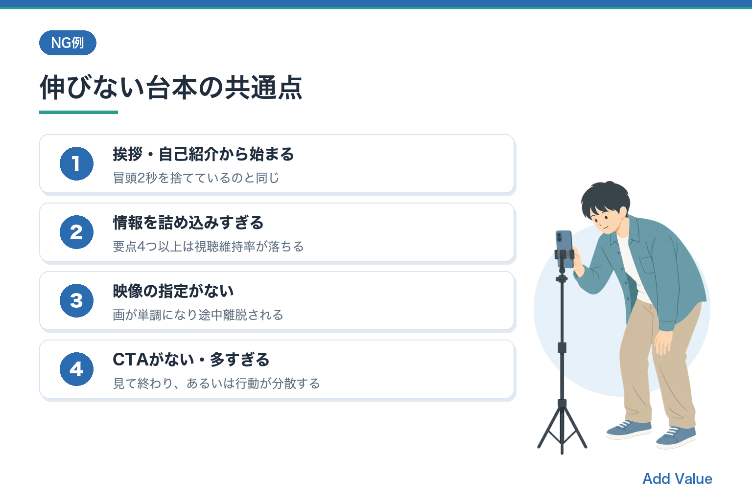 伸びないリール台本の共通点（挨拶から始まる・詰め込みすぎ・映像指定なし・CTA不備）の図解スライド